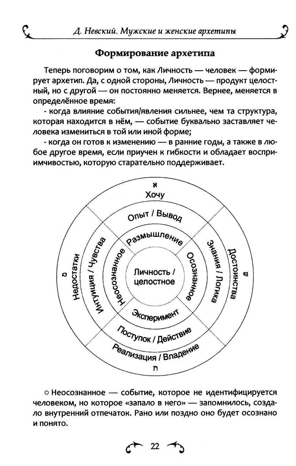 Мужские и женские архетипы. Юнг, Таро и Каббала. Эзотерико-психологические практики