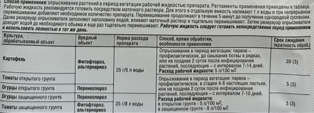 Ордан 12,5 г  ПЗУ-121