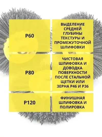 Нейлоновая щетка дисковая Д150 P80 ворс полимер абразив по дереву на УПМ УШМ (болгарка) для браширования и шлифовки ОСБОРН (код 6-012)