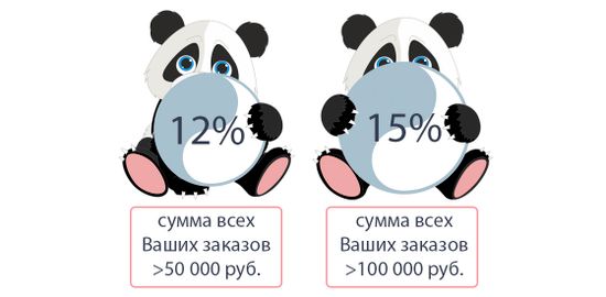 Изменения в программе лояльности