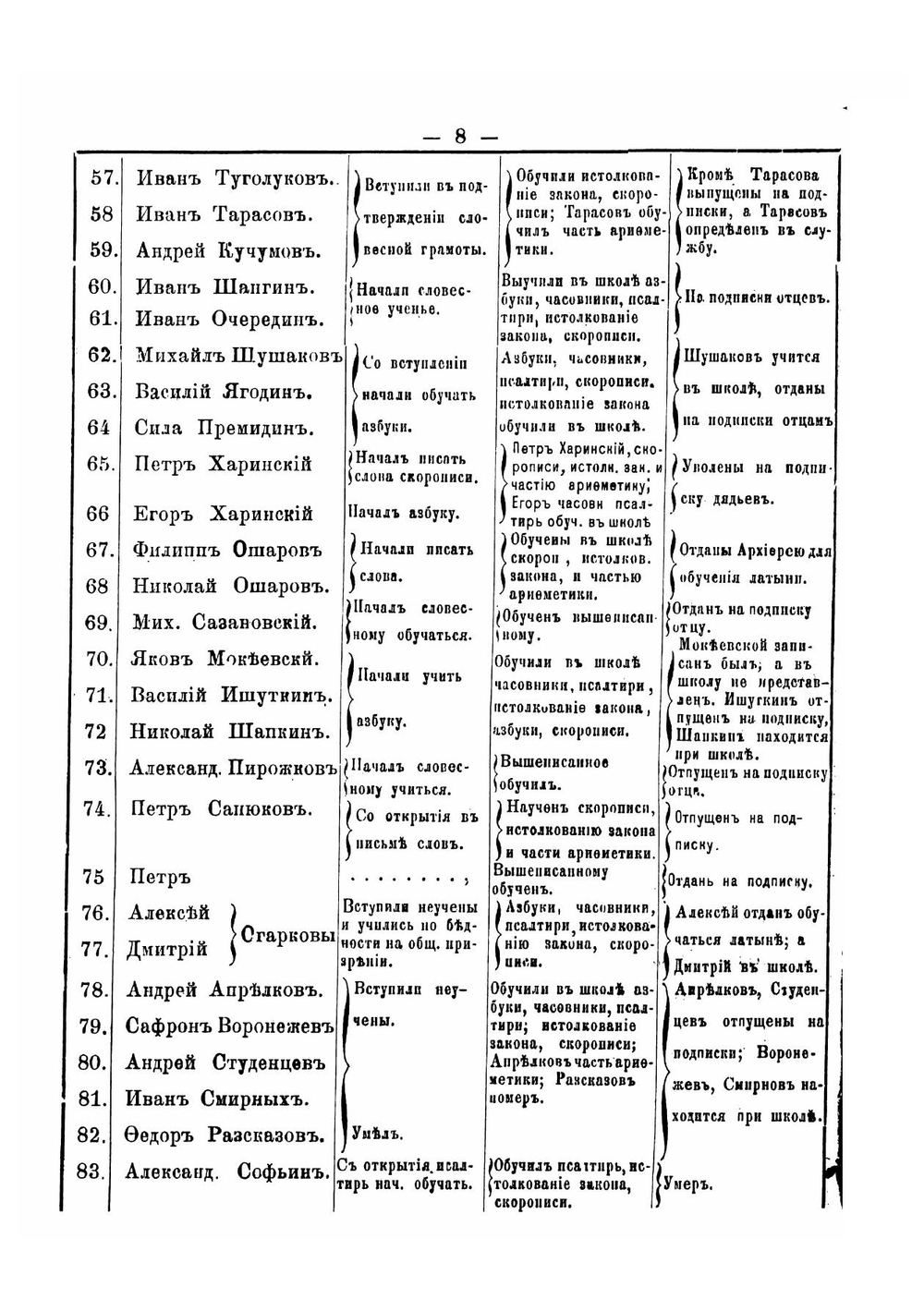 Очерк некоторых сторон из жизни города Иркутска в первые три года по введении Городового положения 21-го апреля 1785 года | Серебреников Александр Михайлович