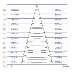 Трековый светильник однофазный ЭРА TR1-1040 WH светодиодный COB 10Вт 4000К 700Лм белый | Однофазные светильники LED