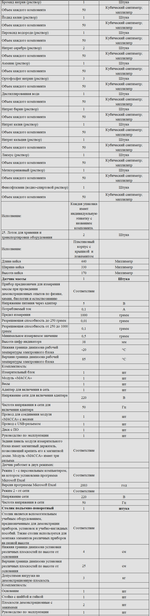 Комплект оборудования для кабинета химии для учителя (Releon)
