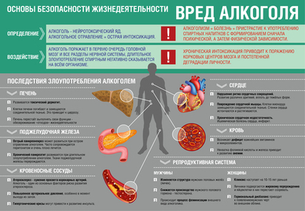 Стенд ОБЖ Вред алкоголя 1500001304 1520001305