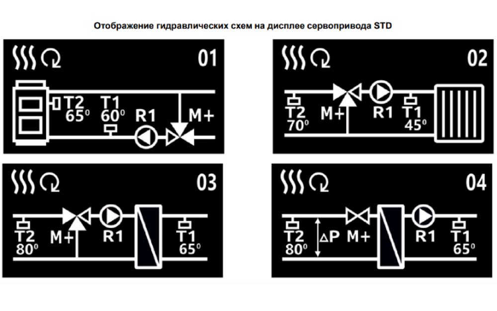 Электропривод Huch EnTEC (Хух ЭнТЕК) STD со встроенным термостатом 5-95℃ (6 Н*м) (арт.А.02.230.05)