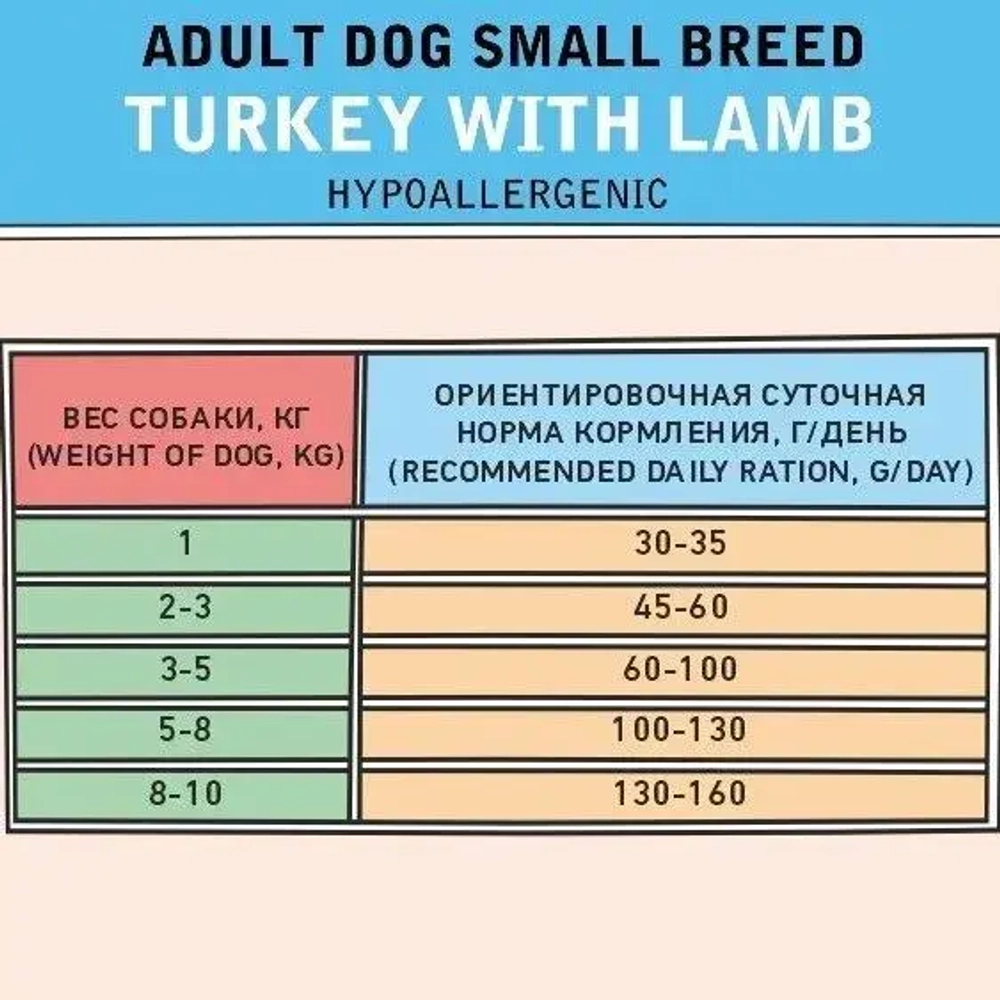 Сухой корм собак ZILLII (Зилли) Dog Adult Small Breed 15кг индейка и ягненок сухой для собак мелких пород