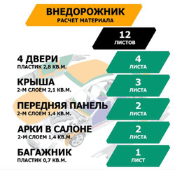 Шумопоглощающий лист, размеры 10х700х1000 мм, упаковка 10 шт.,JUMBO арт.N10010D1