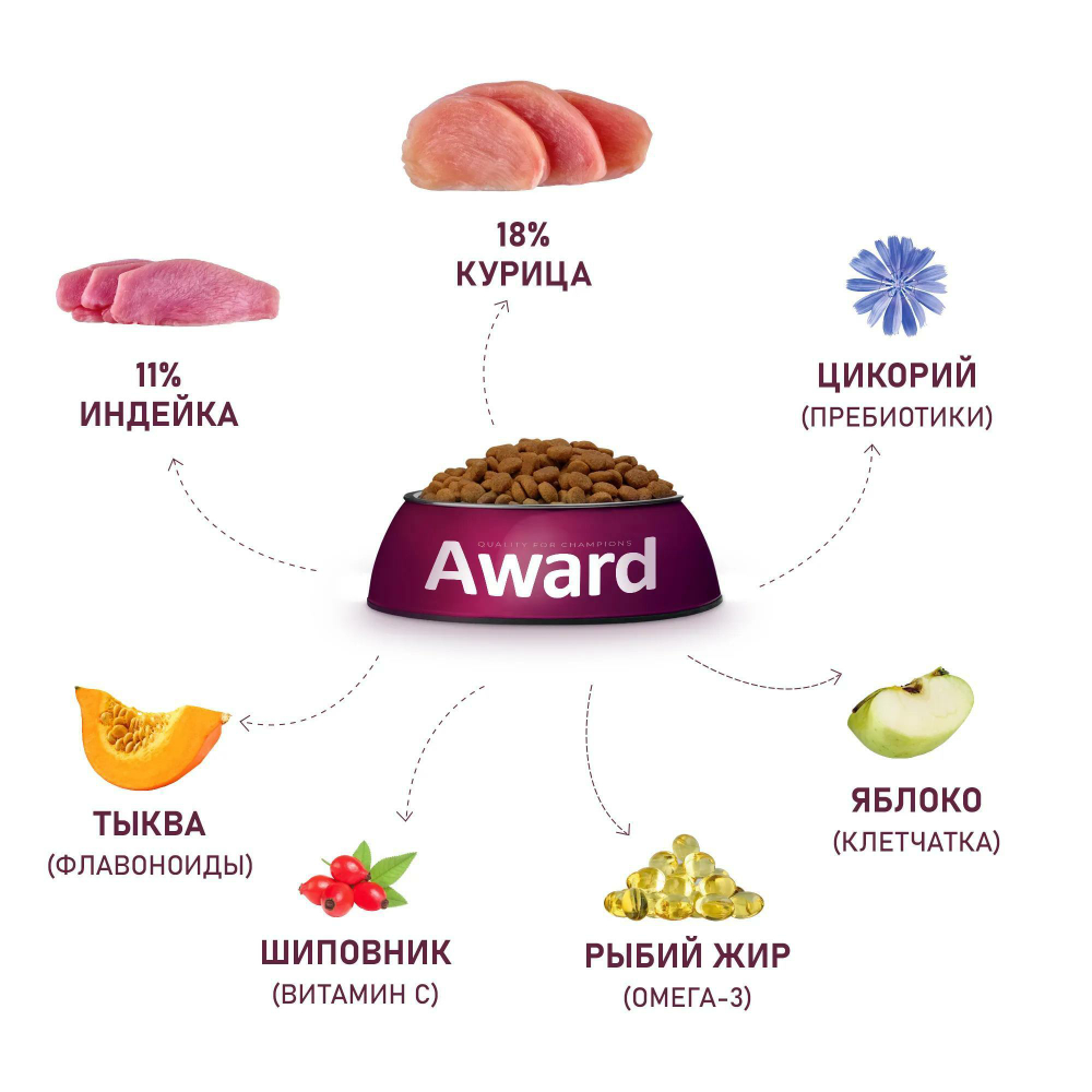 Корм  для собак AWARD, 12 кг, индейка и курица