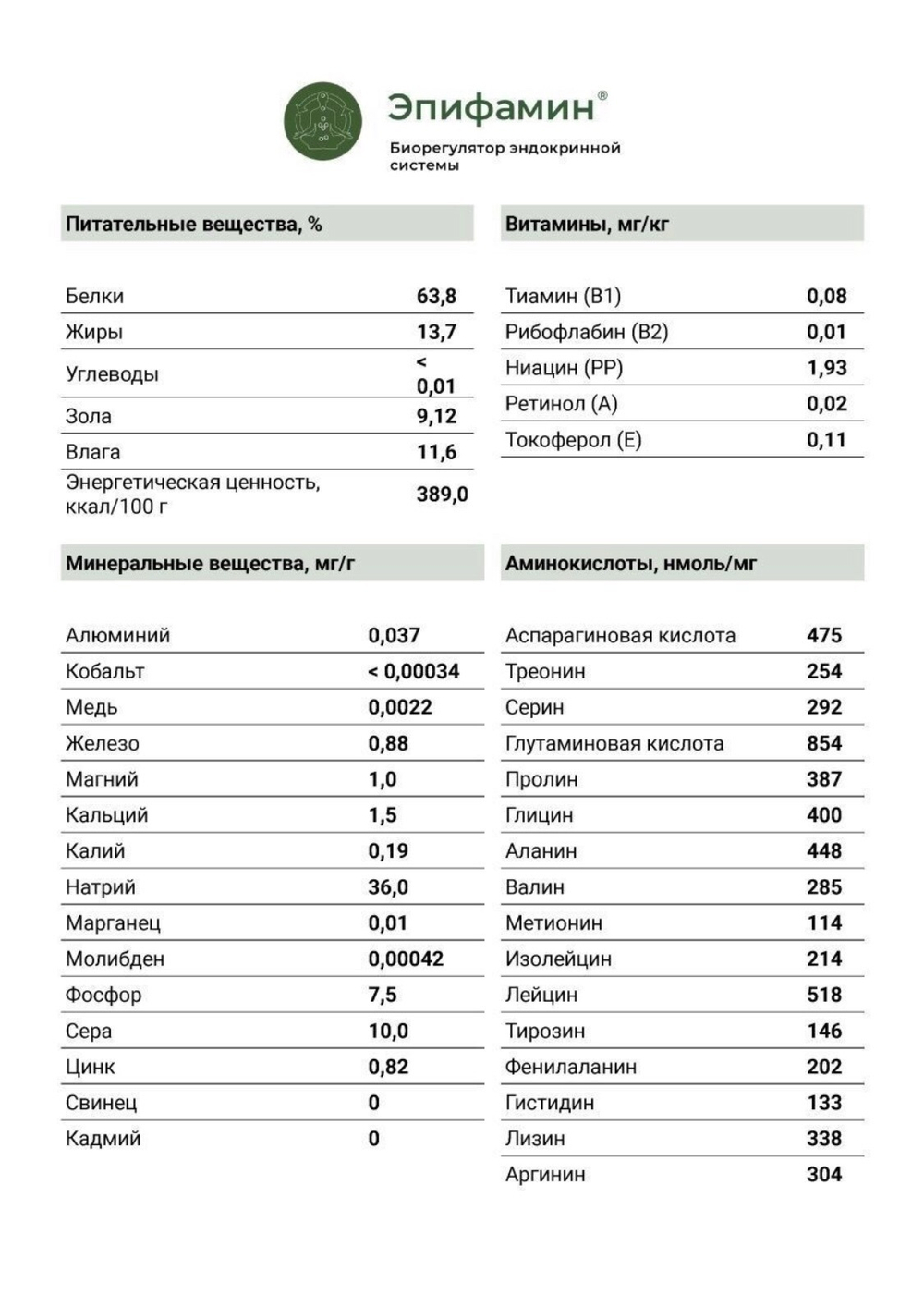 ЭПИФАМИН® нормализация функции эндокринной системы