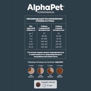 Сухой корм AlphaPet Superpremium для взрослых собак мелких пород с чувствительным пищеварением с ягненком и рисом