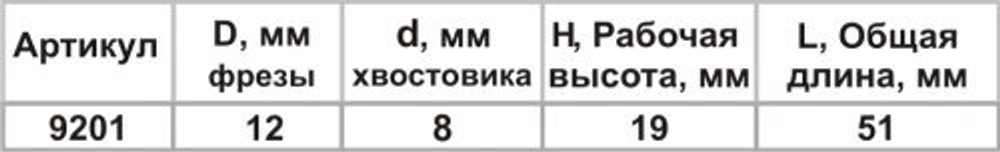 Фреза пазовая прям ф12х19мм хв 8мм