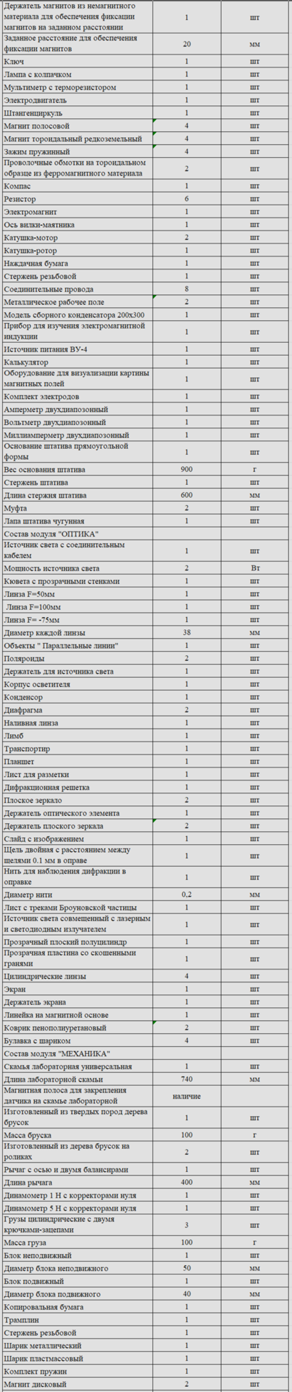 Комплект оборудования для кабинета физики для учителя (Наура)