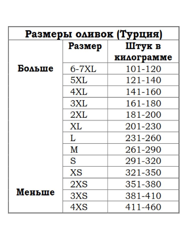Маслины Marmarabirlik Sepet Serisi 2XS вяленые 450 г