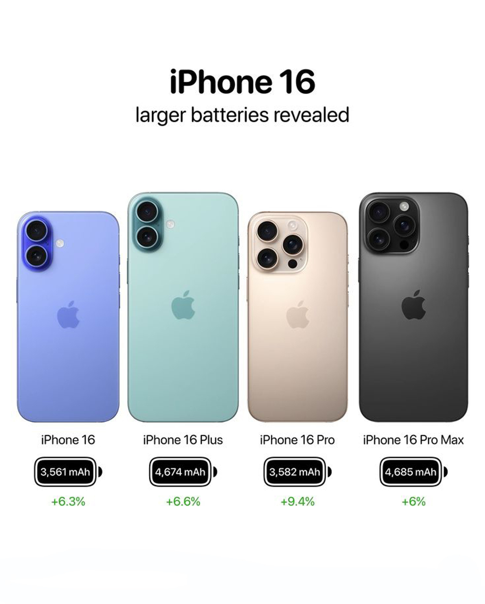 Смартфон Apple iPhone 16 Pro 256Gb eSIM + SIM Desert Titanium