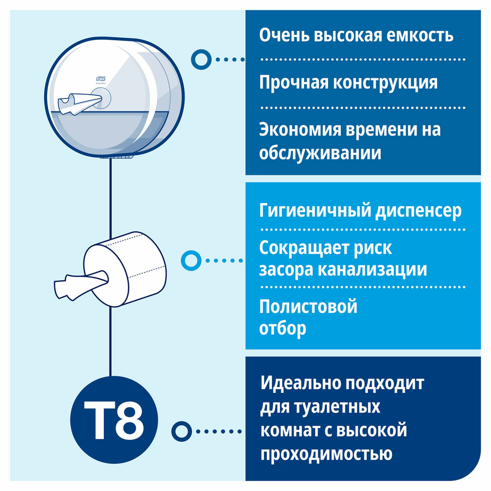 Бумага туалетная 207 м, TORK (Система T8) SmartOne, КОМПЛЕКТ 8 шт., Advanced, 2-слойная.