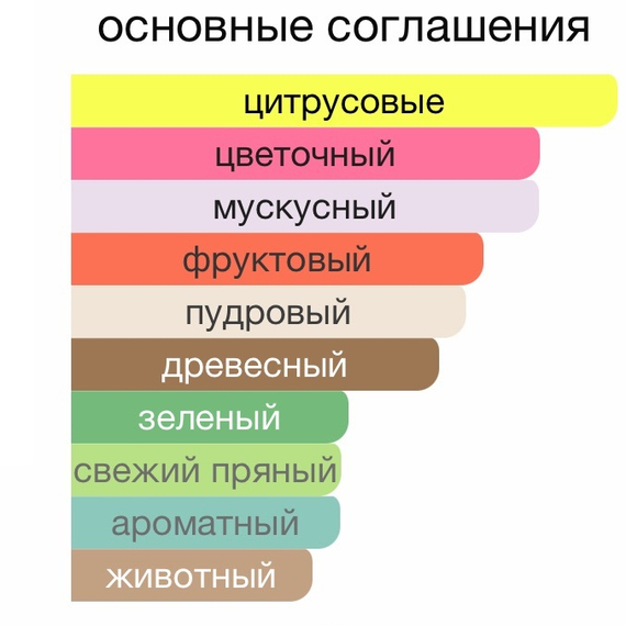 INITIO PARFUMS PRIVES Musk Therapy 5мл на распив