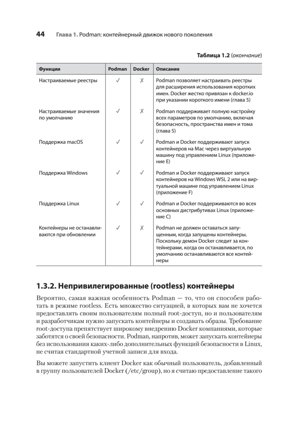 Podman в действии