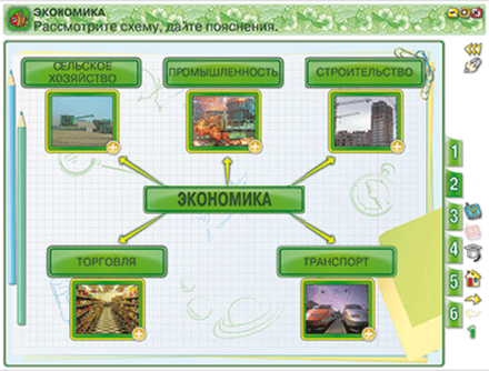 Окружающий мир 3 класс. Человек и общество. Правила безопасной жизни