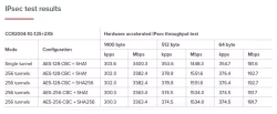 Маршрутизатор MikroTik CCR2004-1G-12S+2XS 12хSFP+ 2хSFP28 GbLAN