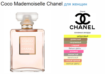 Chanel Coco Mademoiselle 50ml edp (duty free парфюмерия)