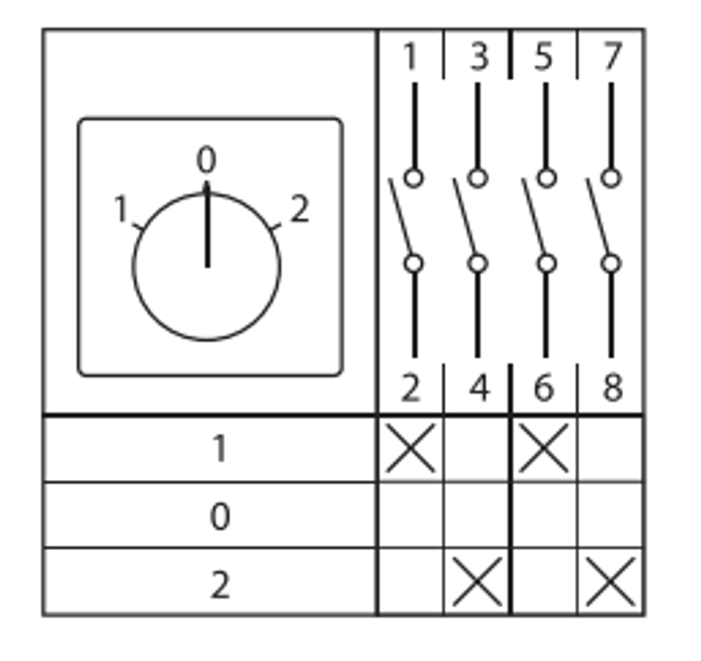 Переключатель кулачковый ПК-1-22 25А 2P "1-0-2" с блокировкой IP65 EKF PROxima