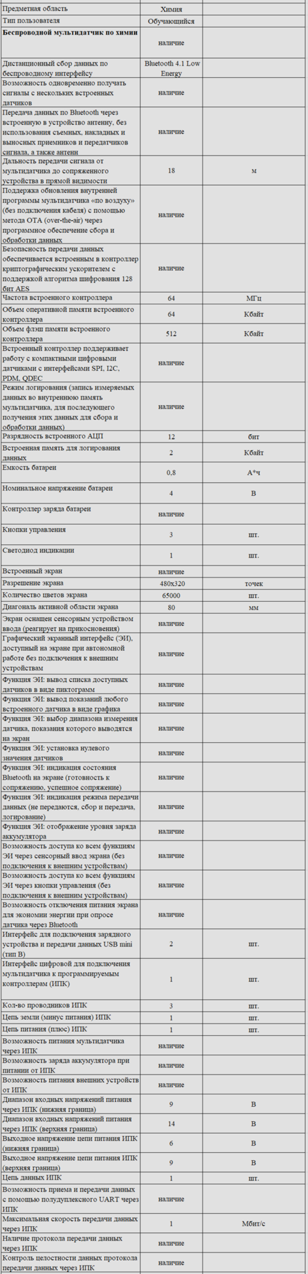 Комплект оборудования для кабинета химии для ученика (Наура)
