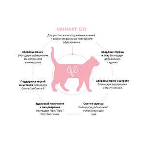 Сухой диетический корм GRANDORF VETERINARY DIET Cat URINARY S/O для кошек при мочекаменной болезни