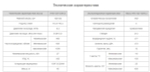 Насос НПл 125-125/6,3