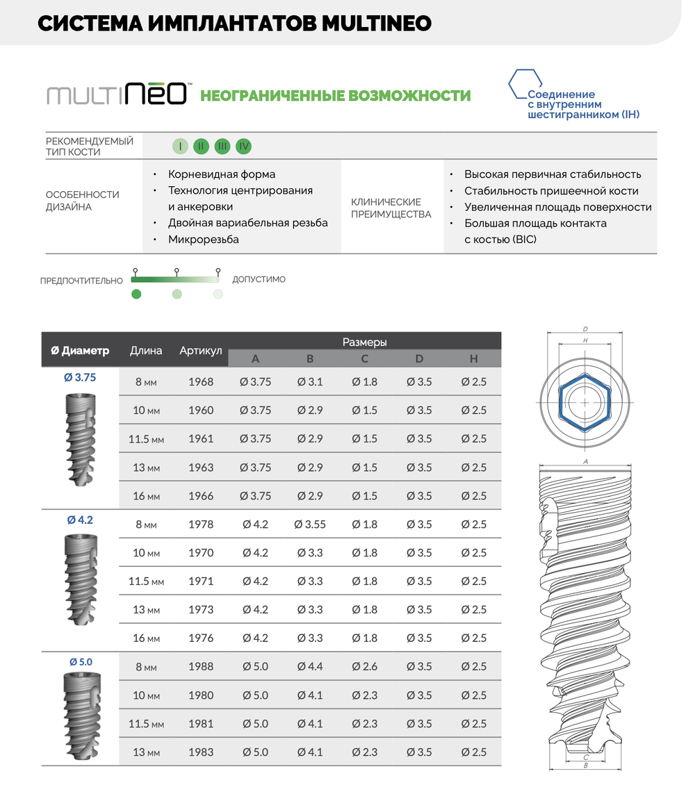 Импланты ALPHA BIO
