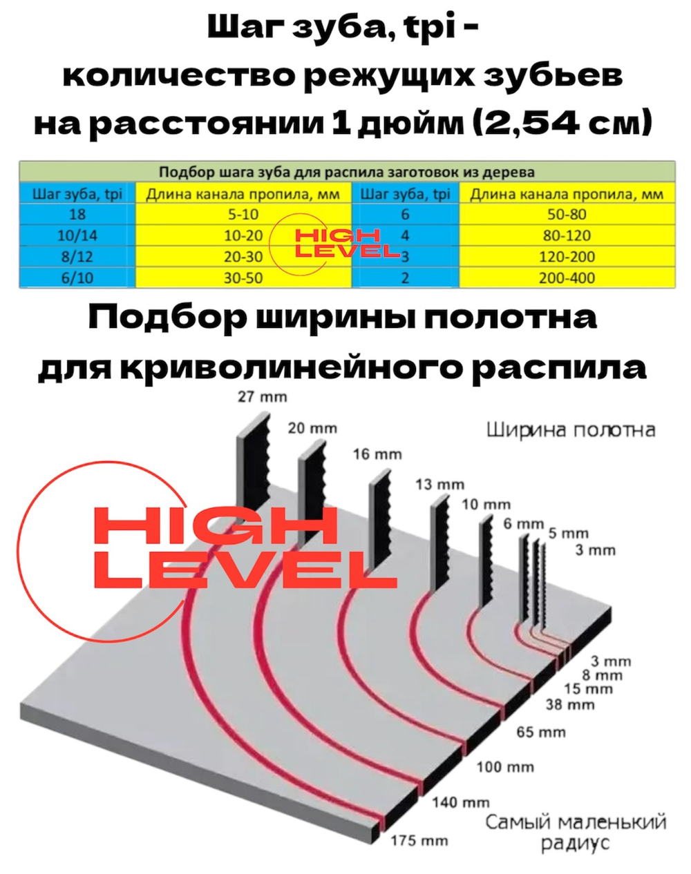 Полотно ленточное биметаллическое по дереву 20х0,9х2820 мм 4tpi для RECORD POWER SABRE-350