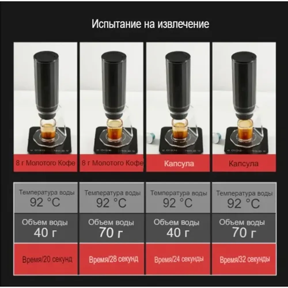 Кофеварка портативная для эспрессо 110 мл HEROPRESSO COFFEE MAKER белая 1800 mAh, ZeroHero