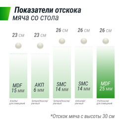 Профессиональный теннисный стол UNIX Line 25 mm MDF (Green)