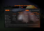 Многофункциональный Фонарь Fenix CL28R