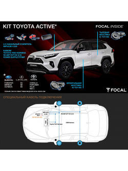 Автомобильная акустика Focal KIT Toyota Active