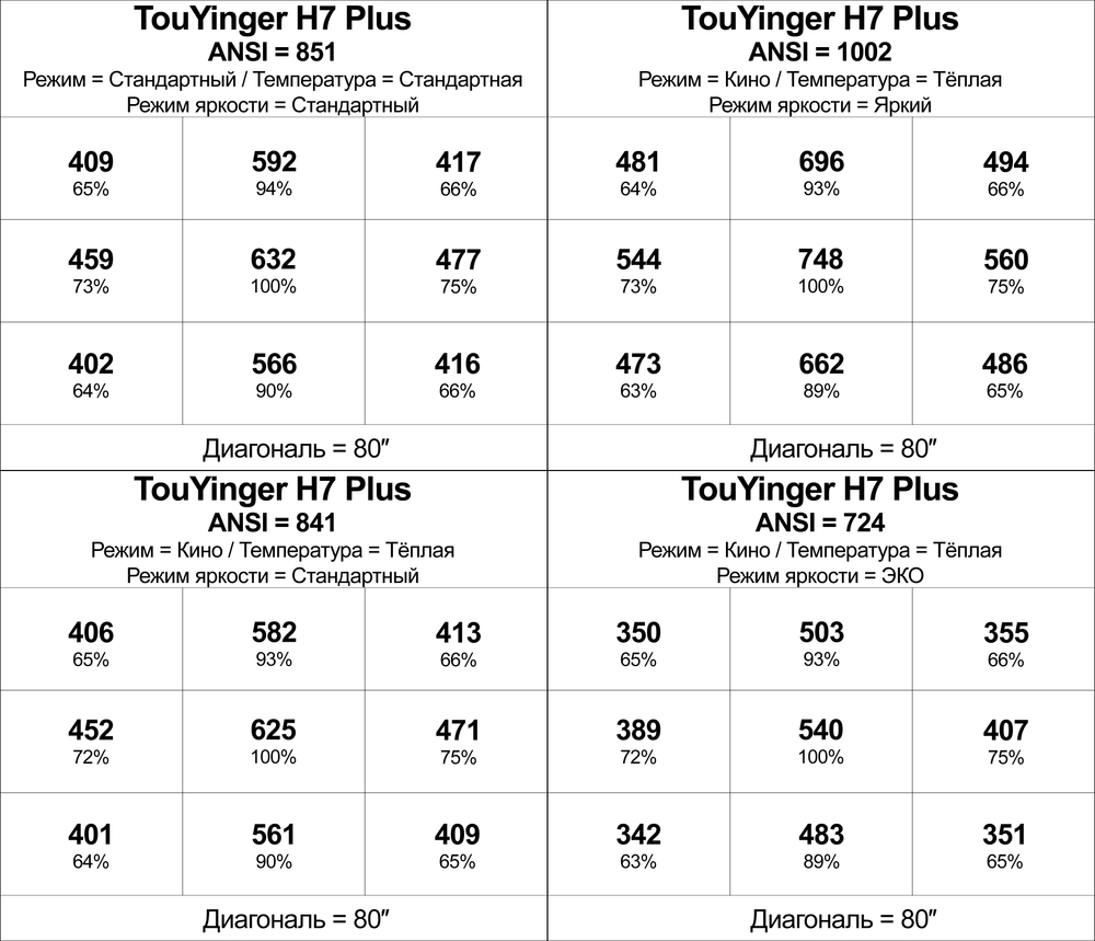 Проектор TouYinger H7 Plus