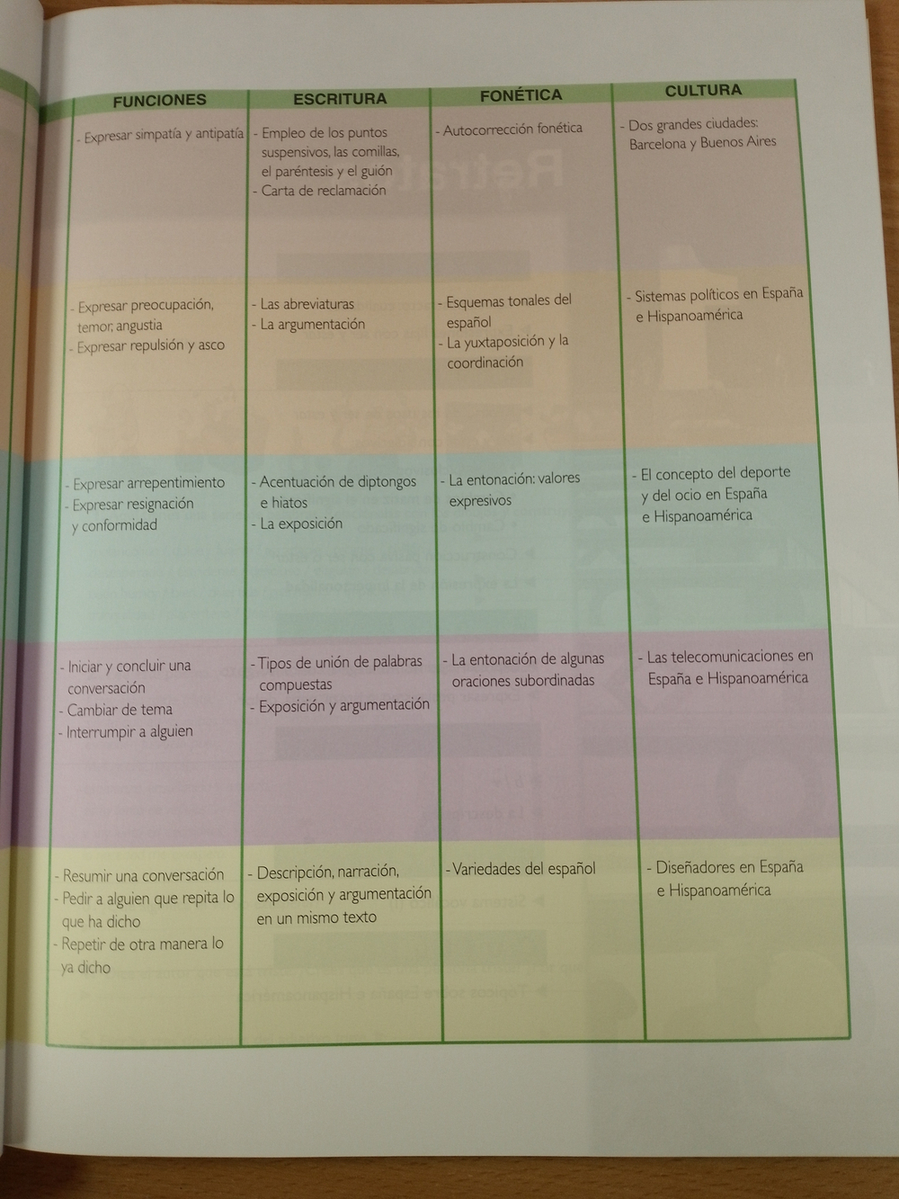 Suena 3 Libro del Alumno + CD