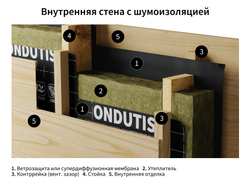 ONDUTISS PRO A 75м²