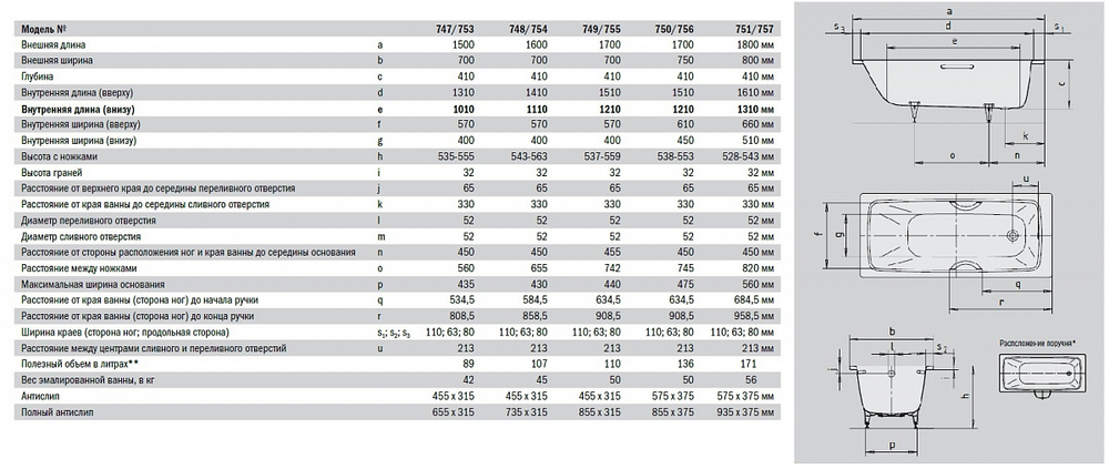Ванна стальная Kaldewei CAYONO mod.749 170х70х41 см, Easy Clean, alpine white, без ножек