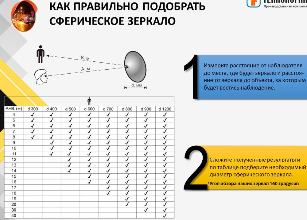 Дорожное Зеркало со светоотражающей окантовкой круглое 600 мм купить в интернет-магазине Все для Дорог маркет