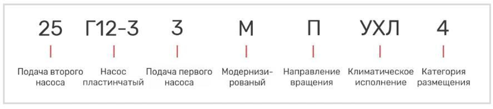 Насос 25Г12-33М