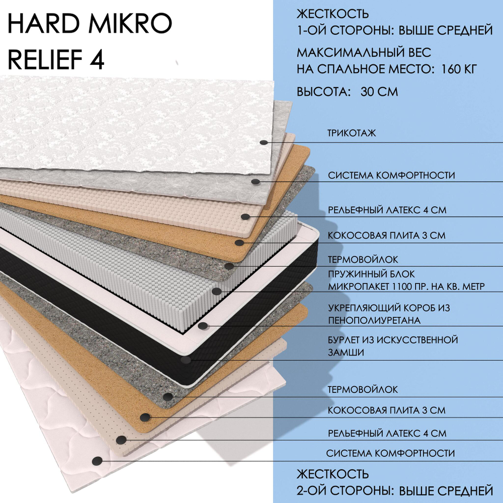 Hard MIKRO Relief4