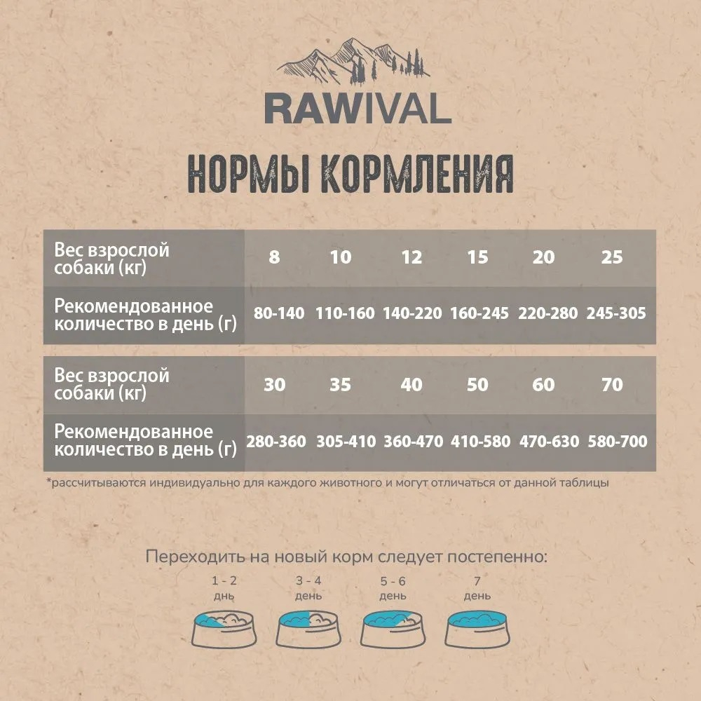 Сухой корм RAWIVAL для собак средних и крупных пород с лососем и сельдью - 0,75 кг