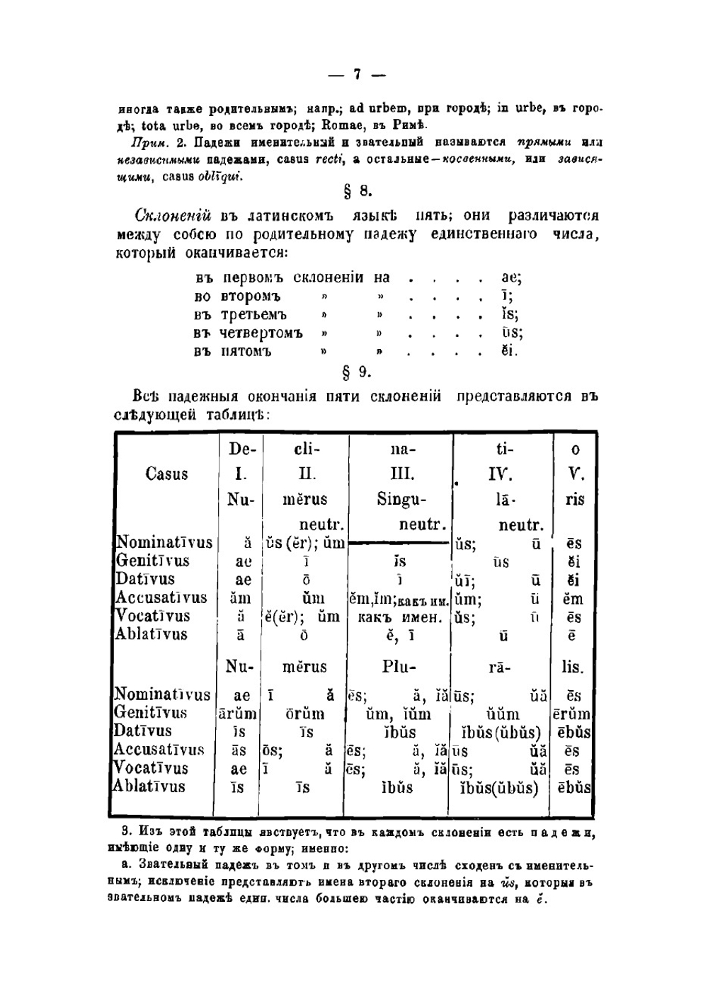 Латинская грамматика доктора Фердинанда Шульца, обработанная для русских гимназий Юрием Ходобаем, преподавателем 3-й Московской гимназии и Лицея цесаревича Николая | Ходобай Юрий Юрьевич