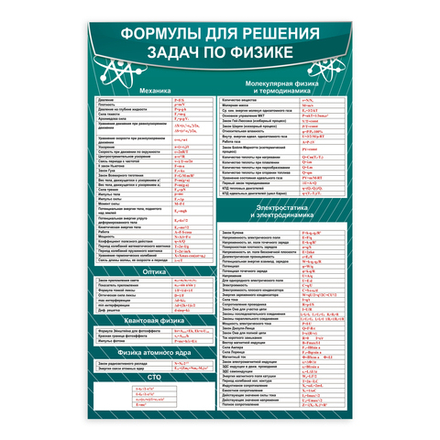 Стенд Формулы для решения задач по физике 150000634