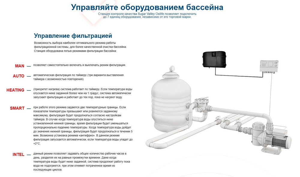 Система обеззараживания и управления бассейном Sugar Valley Oxilife