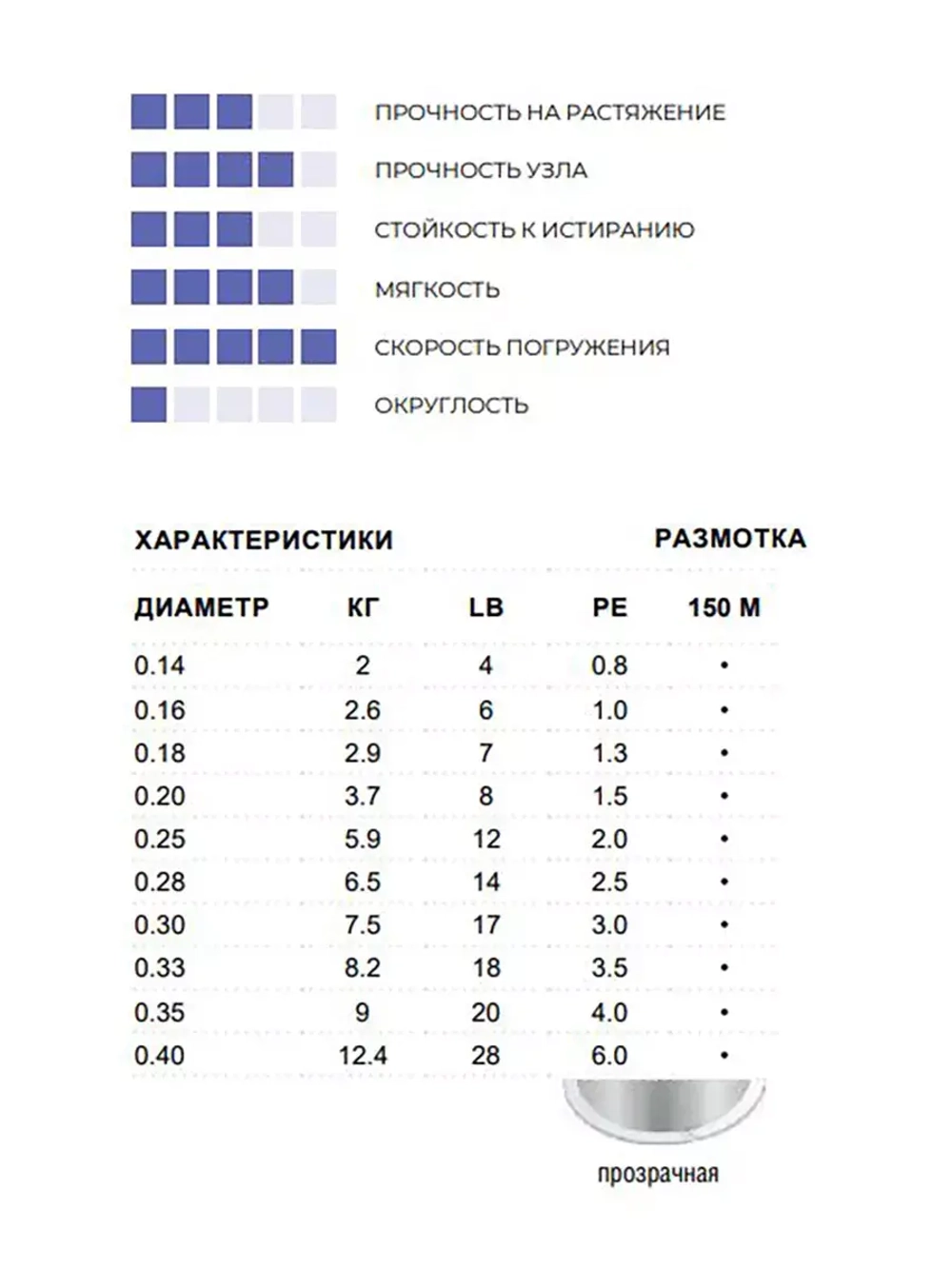 Флюорокарбоновая леска Super 21 Fluorocarbon 0,16 мм 1 шт