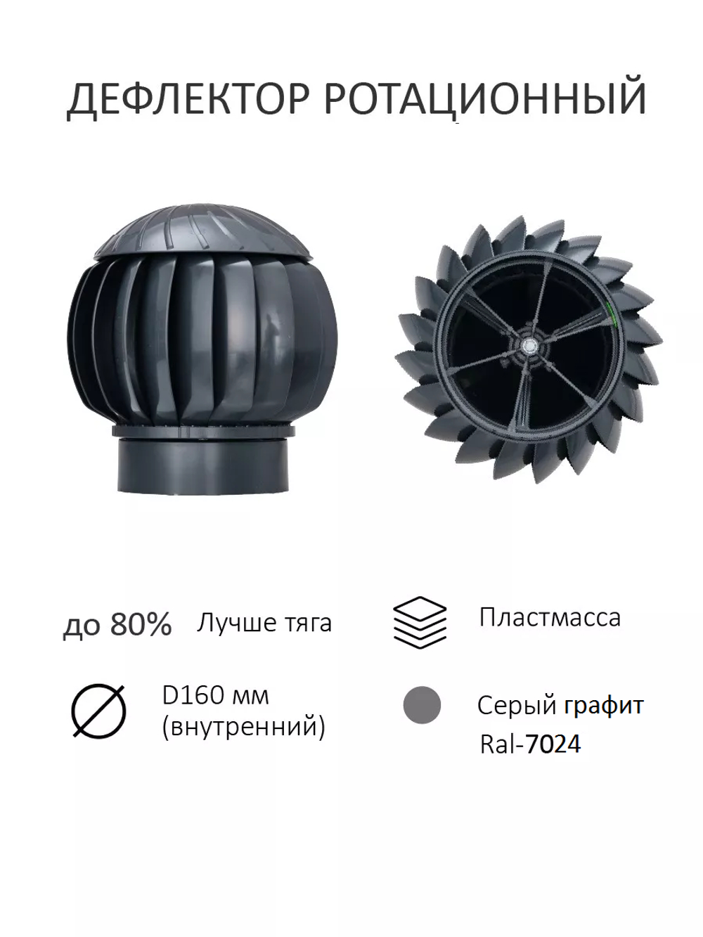 Нанодефлектор ND160, вент. выход утепленный высотой Н-700 с переходом D110, для скатной кровли