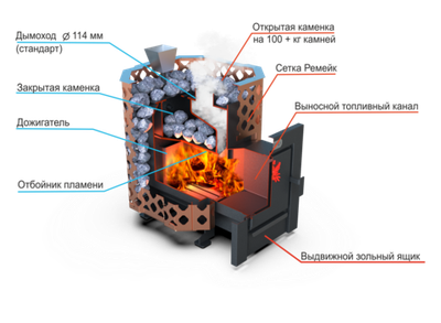 Банная печь Душа- 15 Сетка Ремейк Закрытая Каменка