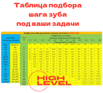 Полотно ленточное биметаллическое HSS 1335x13x0,65 мм 14 tpi для OPTIMUM OPTIsaw SP 11V