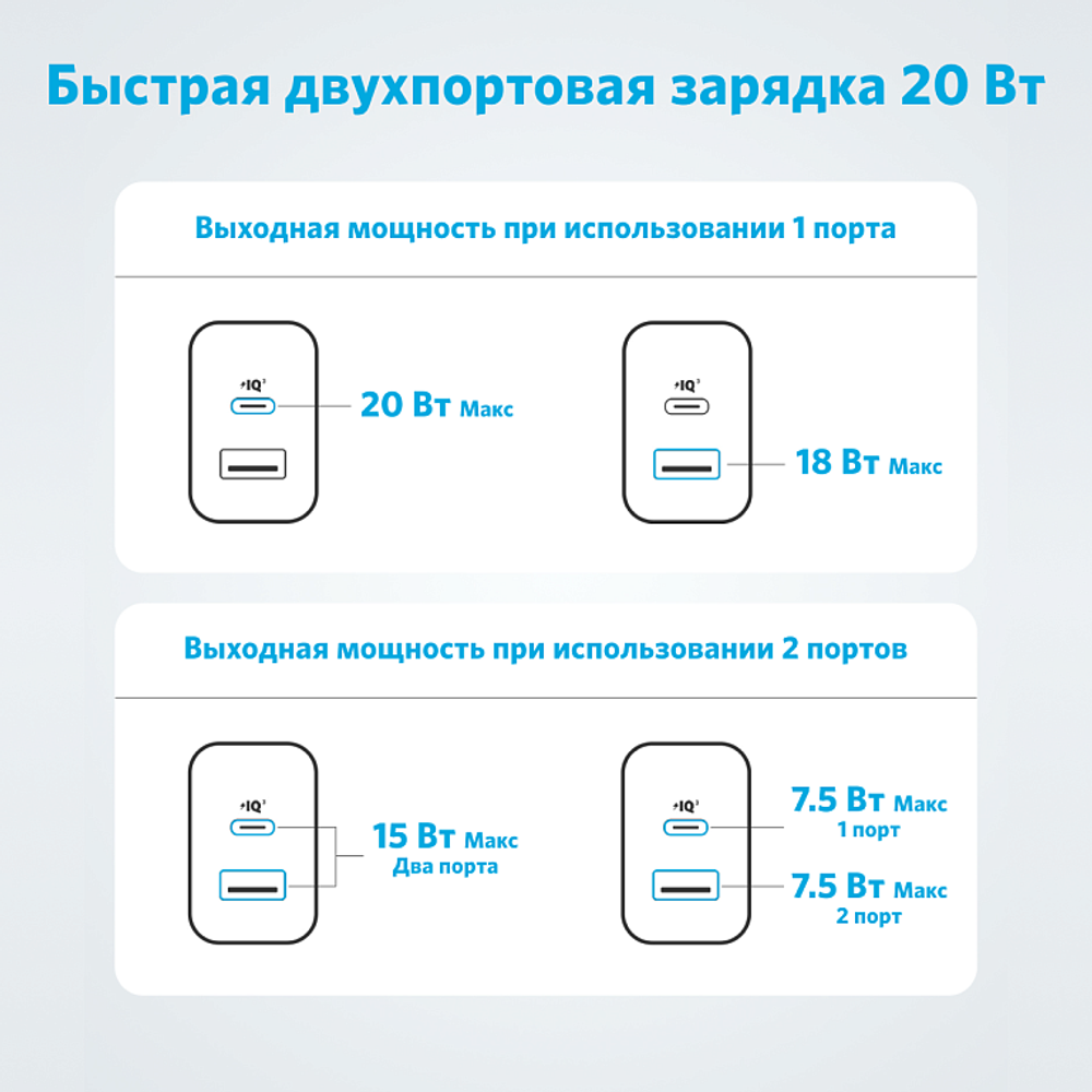 Сетевое зарядное устройство Anker 312 USB-A / USB-C / 20 Вт